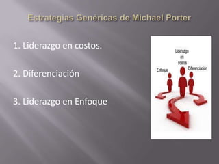 1. Liderazgo en costos.
2. Diferenciación
3. Liderazgo en Enfoque
 