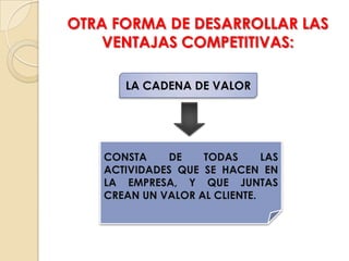 OTRA FORMA DE DESARROLLAR LAS
VENTAJAS COMPETITIVAS:
LA CADENA DE VALOR

CONSTA
DE
TODAS
LAS
ACTIVIDADES QUE SE HACEN EN
LA EMPRESA, Y QUE JUNTAS
CREAN UN VALOR AL CLIENTE.

 