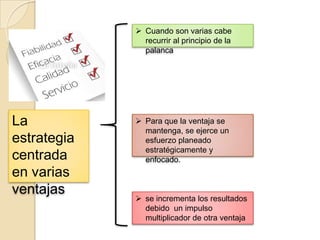  Cuando son varias cabe
recurrir al principio de la
palanca

La
estrategia
centrada
en varias
ventajas

 Para que la ventaja se
mantenga, se ejerce un
esfuerzo planeado
estratégicamente y
enfocado.

 se incrementa los resultados
debido un impulso
multiplicador de otra ventaja

 