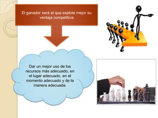 El ganador será el que explote mejor su
ventaja competitiva

Es decir

Dar un mejor uso de los
recursos más adecuado, en
el lugar adecuado, en el
momento adecuado y de la
manera adecuada.

 
