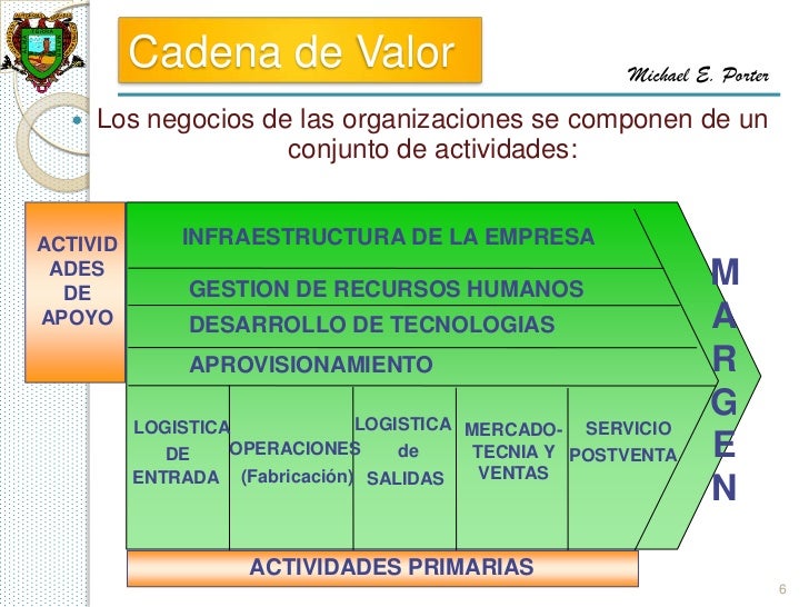 cadena de valor sector industrial la cadena de valor y la ventaja competitiva cadena de valor sector industrial la cadena de valor y la ventaja competitiva
