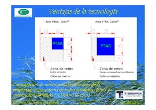 tecnología
                         Ventajas de la tecnología




Comparación de retiros exigidos a lindero de la
propiedad, entre sistema de lodos activados (10m) y
sistema de LAMINAS FILTRANTES (5m)
             2224-       2225-
Tel.: (+506) 2224-9198 / 2225-7016   www.tebag.cr     info@tebag.cr
 