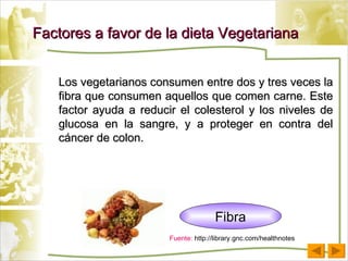 Factores a favor de la dieta Vegetariana Los vegetarianos consumen entre dos y tres veces la fibra que consumen aquellos que comen carne. Este factor ayuda a reducir el colesterol y los niveles de glucosa en la sangre, y a proteger en contra del c á ncer de colon. Fibra Fuente:  http://library.gnc.com/healthnotes 