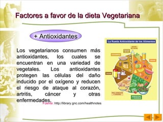 Factores a favor de la dieta Vegetariana Los vegetarianos consumen m á s antioxidantes, los cuales se encuentran en una variedad de vegetales. Los antioxidantes protegen las células del da ñ o inducido por el ox í geno y reducen el riesgo de ataque al coraz ó n, artritis, c á ncer y otras enfermedades. + Antioxidantes Fuente:  http://library.gnc.com/healthnotes 