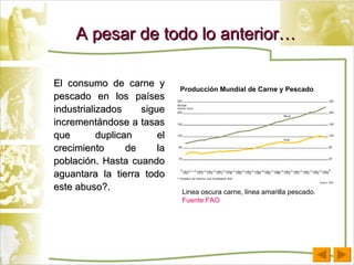 A pesar de todo lo anterior… El consumo de carne y pescado en los países industrializados sigue incrementándose a tasas que duplican el crecimiento de la población. Hasta cuando aguantara la tierra todo este abuso?. Producci ó n Mundial de Carne y Pescado Linea oscura carne, linea amarilla pescado. Fuente:FAO 