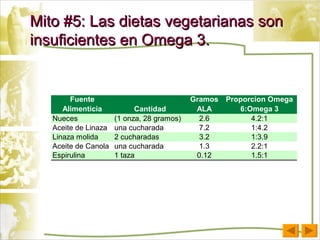 Mito #5: Las dietas vegetarianas son insuficientes en Omega 3. 