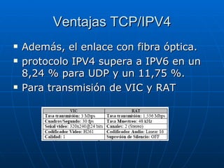 Ventajas TCP/IPV4 Además, el enlace con fibra óptica. protocolo IPV4 supera a IPV6 en un 8,24 % para UDP y un 11,75 %. Para transmisión de VIC y RAT 