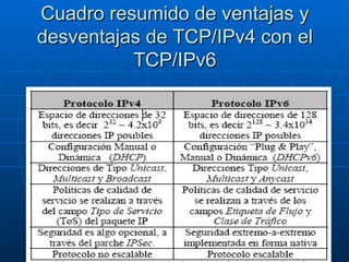 Cuadro resumido de ventajas y desventajas de TCP/IPv4 con el TCP/IPv6 