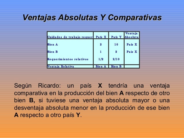 Ventajas absolutas y comparativas