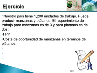 Lámina III-12
Nuestro país tiene 1,200 unidades de trabajo. Puede
producir manzanas y plátanos. El requerimiento de
trabajo para manzanas es de 3 y para plátanos es de
dos.
◦FPP
◦Coste de oportunidad de manzanas en términos de
plátanos.
◦
◦

EjercicioEjercicio
 