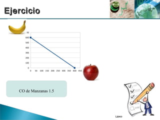Lámina III-13
EjercicioEjercicio
0 50 100 150 200 250 300 350 400 450
0
100
200
300
400
500
600
700
CO de Manzanas 1.5
 