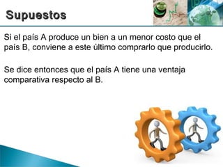 Lámina III-9
Si el país A produce un bien a un menor costo que el
país B, conviene a este último comprarlo que producirlo.
Se dice entonces que el país A tiene una ventaja
comparativa respecto al B.
SupuestosSupuestos
 