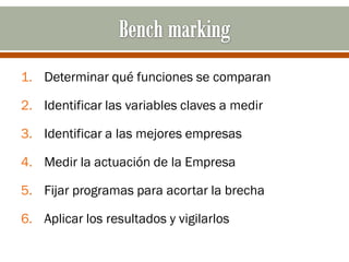 1. Determinar qué funciones se comparan

2. Identificar las variables claves a medir

3. Identificar a las mejores empresas

4. Medir la actuación de la Empresa

5. Fijar programas para acortar la brecha

6. Aplicar los resultados y vigilarlos
 