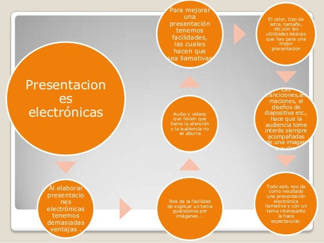 Ventajas de elaborar y usar presentaciones electronicas multimedia