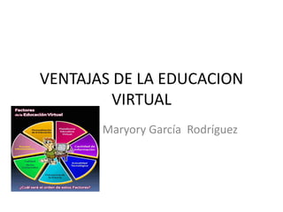 VENTAJAS DE LA EDUCACION VIRTUAL Maryory García  Rodríguez  
