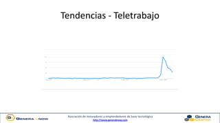 Asociación de innovadores y emprendedores de base tecnológica
http://www.generaknow.com
Tendencias - Teletrabajo
 