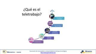 Asociación de innovadores y emprendedores de base tecnológica
http://www.generaknow.com
Freelancers
Trabajo
remoto
Actividad
profesional
remunerada
Descentralización del
lugar de trabajo
Los medios y la
tecnología
¿Qué es el
teletrabajo?
 
