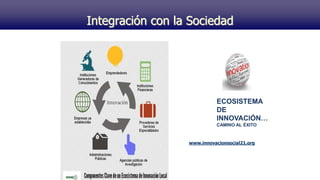 ECOSISTEMA
DE
INNOVACIÓN…
CAMINO AL ÉXITO
Fuente: www.innovacionsocial21.org.
Integración con la Sociedad
 