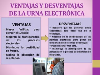 VENTAJAS Y DESVENTAJAS
DE LA URNA ELECTRÒNICA
VENTAJAS
• Mayor facilidad para
ejercer el sufragio.
• Mejoran la transparencia
de los procesos
electorales.
• Disminuye la posibilidad
de fraude.
• Facilita la obtención de
resultados.
DESVENTAJAS
• Requiere que las personas estén
capacitadas para hacer uso de la
tecnología.
• Necesita de la modificación de las
políticas electorales para poner en
funcionamiento este tipo de sufragio.
• Puede resultar más caro.
• Disminuye la participación de las
personas en el proceso de obtención de
resultados.
 