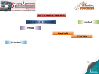 PRESTACIONES DEL CONCRETO
CONDICIONES DE FABRICACIÓN CALIDAD
RAPIDEZ
ECONOMÍA
ECONOMÍA
SEGURIDAD
 