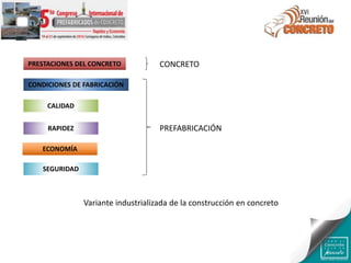PRESTACIONES DEL CONCRETO
CONDICIONES DE FABRICACIÓN
CALIDAD
RAPIDEZ
ECONOMÍA
SEGURIDAD
CONCRETO
PREFABRICACIÓN
Variante industrializada de la construcción en concreto
 