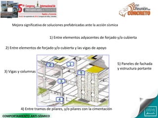 1
1) Entre elementos adyacentes de forjado y/o cubierta
2
2) Entre elementos de forjado y/o cubierta y las vigas de apoyo
3
3) Vigas y columnas
4
4) Entre tramos de pilares, y/o pilares con la cimentación
5
5) Paneles de fachada
y estructura portante
Mejora significativa de soluciones prefabricadas ante la acción sísmica
COMPORTAMIENTO ANTI-SÍSMICO
 
