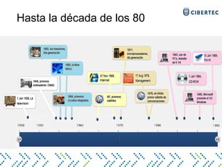 Hasta la década de los 80
 