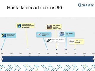 Hasta la década de los 90
 