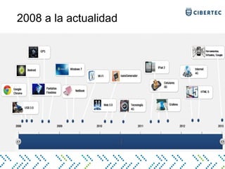 2008 a la actualidad
 