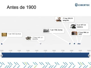 Antes de 1900
 