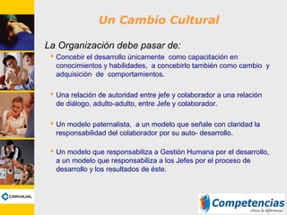Un Cambio Cultural
La Organización debe pasar de:
 Concebir el desarrollo únicamente como capacitación en
conocimientos y habilidades, a concebirlo también como cambio y
adquisición de comportamientos.
 Una relación de autoridad entre jefe y colaborador a una relación
de diálogo, adulto-adulto, entre Jefe y colaborador.
 Un modelo paternalista, a un modelo que señale con claridad la
responsabilidad del colaborador por su auto- desarrollo.
 Un modelo que responsabiliza a Gestión Humana por el desarrollo,
a un modelo que responsabiliza a los Jefes por el proceso de
desarrollo y los resultados de éste.
 