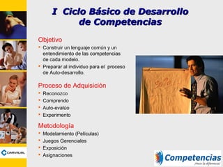Objetivo
 Construir un lenguaje común y un
entendimiento de las competencias
de cada modelo.
 Preparar al individuo para el proceso
de Auto-desarrollo.
Proceso de Adquisición
 Reconozco
 Comprendo
 Auto-evalúo
 Experimento
Metodología
 Modelamiento (Películas)
 Juegos Gerenciales
 Exposición
 Asignaciones
I Ciclo Básico de DesarrolloI Ciclo Básico de Desarrollo
de Competenciasde Competencias
 