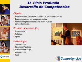 Objetivo
 Establecer una competencia crítica para su mejoramiento
 Experimentar nuevos comportamientos.
 Fomentar la práctica constante de los nuevos
comportamientos.
Proceso de Adquisición
 Experimento
 Práctico
 Aplico
Metodología
 Simulaciones
 Ejercicios Prácticos
 Reflexión del Grupo
 Asignaciones
 Test
II Ciclo ProfundoII Ciclo Profundo
Desarrollo de CompetenciasDesarrollo de Competencias
 