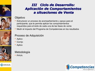 Objetivo
 Estructurar un proceso de acompañamiento y apoyo para el
participante, que le permita aplicar los comportamientos
requeridos para el éxito de cada una de las fases de venta
 Medir el impacto del Programa de Competencias en los resultados
Proceso de Adquisición
 Aplico
 Corrijo
 Aplico
Metodología
 PHVA
III Ciclo de Desarrollo:III Ciclo de Desarrollo:
Aplicación de ComportamientosAplicación de Comportamientos
a situaciones de Ventaa situaciones de Venta
 