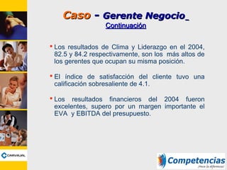 CasoCaso -- Gerente NegocioGerente Negocio
ContinuaciContinuaciónón
 Los resultados de Clima y Liderazgo en el 2004,
82.5 y 84.2 respectivamente, son los más altos de
los gerentes que ocupan su misma posición.
 El índice de satisfacción del cliente tuvo una
calificación sobresaliente de 4.1.
 Los resultados financieros del 2004 fueron
excelentes, supero por un margen importante el
EVA y EBITDA del presupuesto.
 
