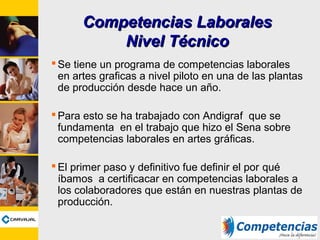 Competencias LaboralesCompetencias Laborales
Nivel TécnicoNivel Técnico
 Se tiene un programa de competencias laborales
en artes graficas a nivel piloto en una de las plantas
de producción desde hace un año.
 Para esto se ha trabajado con Andigraf que se
fundamenta en el trabajo que hizo el Sena sobre
competencias laborales en artes gráficas.
 El primer paso y definitivo fue definir el por qué
íbamos a certificacar en competencias laborales a
los colaboradores que están en nuestras plantas de
producción.
 