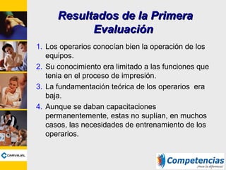 Resultados de laResultados de la PPrimerarimera
EEvaluaciónvaluación
1. Los operarios conocían bien la operación de los
equipos.
2. Su conocimiento era limitado a las funciones que
tenia en el proceso de impresión.
3. La fundamentación teórica de los operarios era
baja.
4. Aunque se daban capacitaciones
permanentemente, estas no suplían, en muchos
casos, las necesidades de entrenamiento de los
operarios.
 