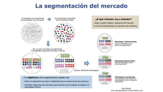 Ventajas del marketing digital