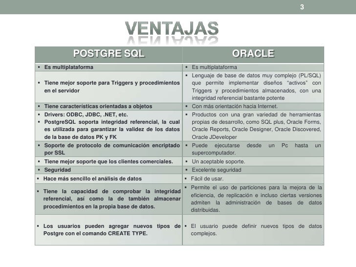 Ventajas desventajas sgbd