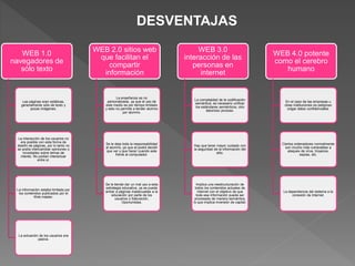 WEB 1.0
navegadores de
sólo texto
Las páginas eran estáticas,
generalmente sólo de texto y
pocas imágenes.
La interacción de los usuarios no
era posible con esta forma de
diseño de páginas, por lo tanto no
se podía intercambiar opiniones o
novedades sobre temas de
interés. No podían interactuar
entre sí.
La información estaba limitada por
los contenidos publicados por el
Web máster.
La actuación de los usuarios era
pasiva.
WEB 2.0 sitios web
que facilitan el
compartir
información
La enseñanza es no
personalizada, ya que el uso de
este medio es por tiempo limitado
y esto no permite a tender alumno
por alumno.
Se le deja toda la responsabilidad
al alumno, ya que el podrá decidir
que ver y que hacer cuando este
frente al computador.
Se le tiende dar un mal uso a esta
estrategia educativa, ya se puede
entrar a páginas inadecuadas a la
educación por parte de los
usuarios o Saturación,
Oportunistas.
WEB 3.0
interacción de las
personas en
internet
La complejidad de la codificación
semántica, es necesario unificar
los estándares semánticos, otro
laborioso proceso.
Hay que tener mayor cuidado con
la seguridad de la información del
sitio.
Implica una reestructuración de
todos los contenidos actuales de
internet con el objetivo de que
toda esa información pueda ser
procesada de manera semántica,
lo que implica inversión de capital.
WEB 4.0 potente
como el cerebro
humano
En el caso de las empresas u
otras instituciones es peligroso
colgar datos confidenciales.
Ciertos ordenadores normalmente
son mucho más vulnerables a
ataques de virus, troyanos,
espías, etc.
La dependencia del sistema a la
conexión de Internet.
DESVENTAJAS
 