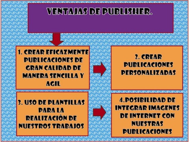 Ventajas publisher
