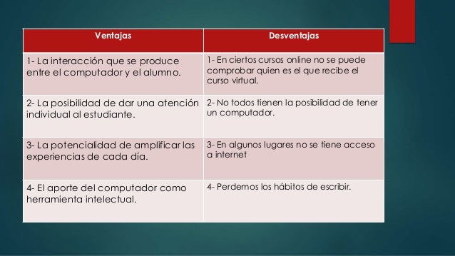 Ventajas y desventajas de la informatica el la actualidad