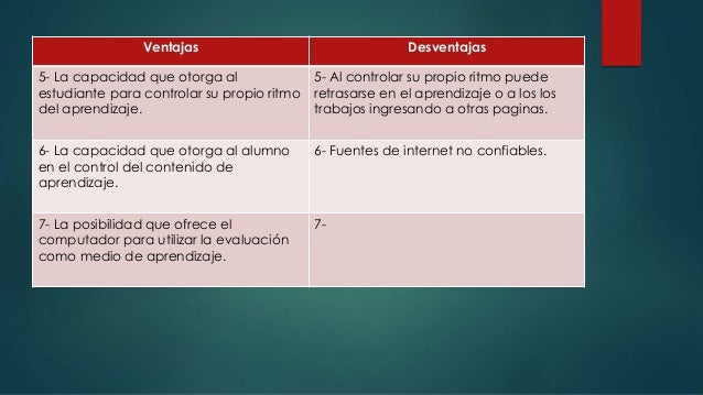 Ventajas y desventajas de la informatica el la actualidad