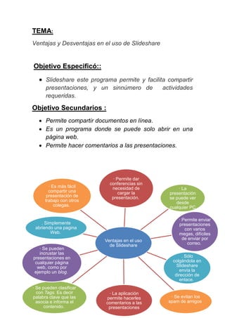TEMA:
Ventajas y Desventajas en el uso de Slideshare
Objetivo Especificó::
 Slideshare este programa permite y facilita compartir
presentaciones, y un sinnúmero de actividades
requeridas.
Objetivo Secundarios :
 Permite compartir documentos en línea.
 Es un programa donde se puede solo abrir en una
página web.
 Permite hacer comentarios a las presentaciones.
Ventajas en el uso
de Slideshare
· Permite dar
conferencias sin
necesidad de
cargar la
presentación.
· La
presentación
se puede ver
desde
cualquier PC
· Permite enviar
presentaciones
con varios
megas, difíciles
de enviar por
correo.
. Sólo
colgándola en
Slideshare
envía la
dirección de
enlace.
· Se evitan los
spam de amigos
· La aplicación
permite hacerles
comentarios a las
presentaciones
· Se pueden clasificar
con Tags. Es decir
palabra clave que las
asocia e informa el
contenido.
· Se pueden
incrustar las
presentaciones en
cualquier página
web, como por
ejemplo un blog.
. Simplemente
abriendo una pagina
Web.
· Es más fácil
compartir una
presentación de
trabajo con otros
colegas.
 
