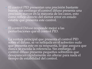 El control Difuso responde mejor a las perturbaciones que el control PID.
