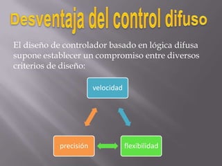 El diseño de controlador basado en lógica difusa supone establecer un compromiso entre diversos criterios de diseño: Desventaja del control difuso