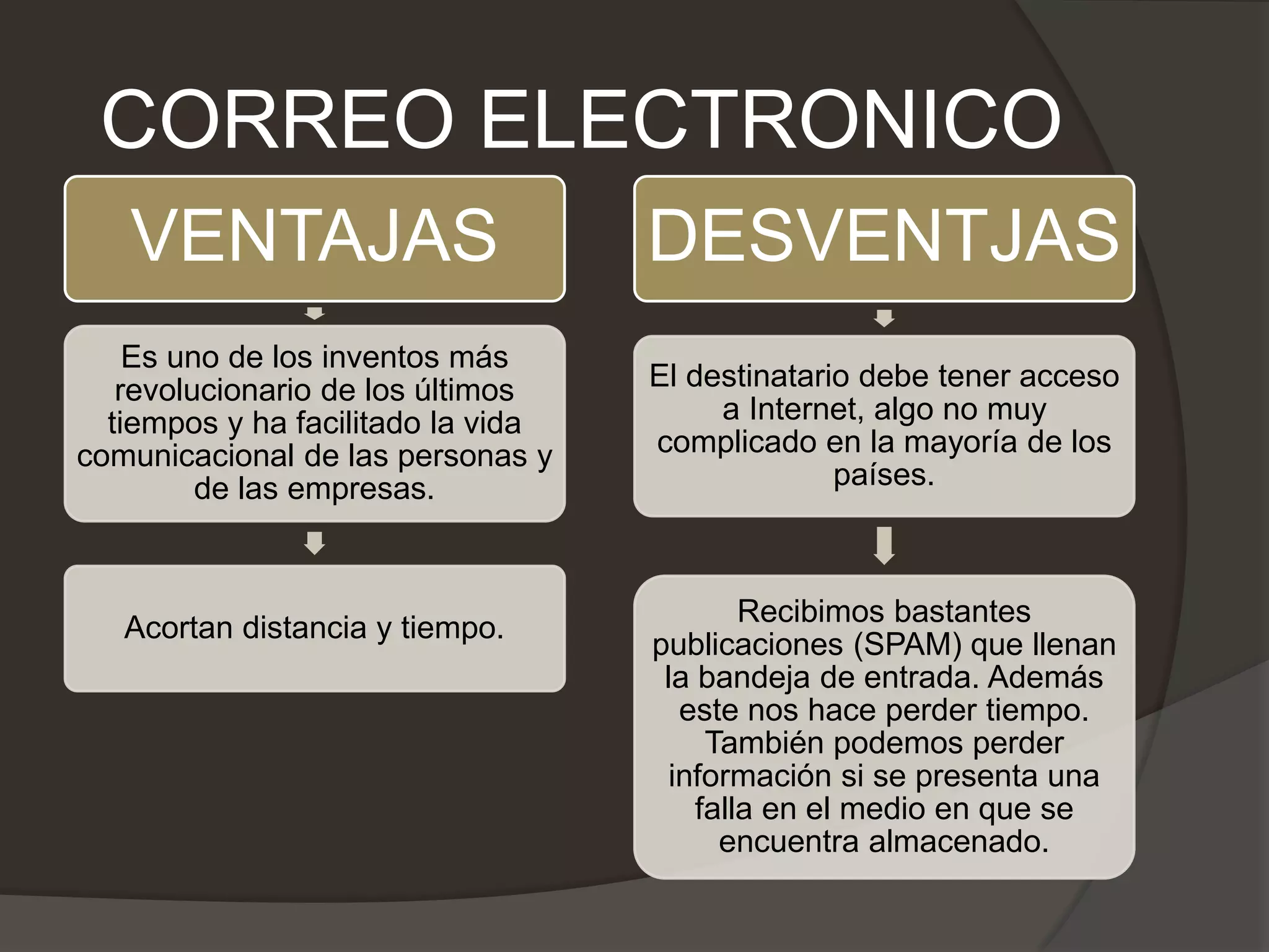 Ventajas Y Desventajas Del Correo Postal