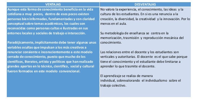 Desventajas Del Conocimiento Cientifico
