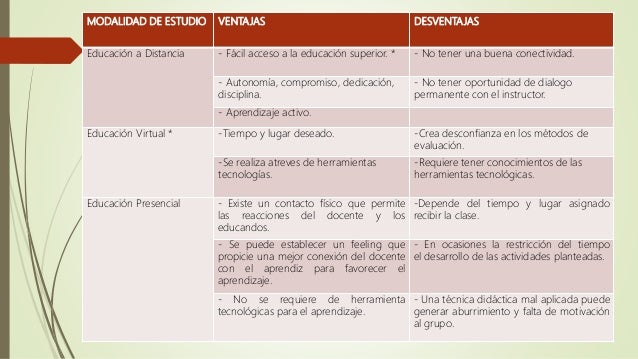 Ventajas y Desventajas de las Diferentes Modalidades de