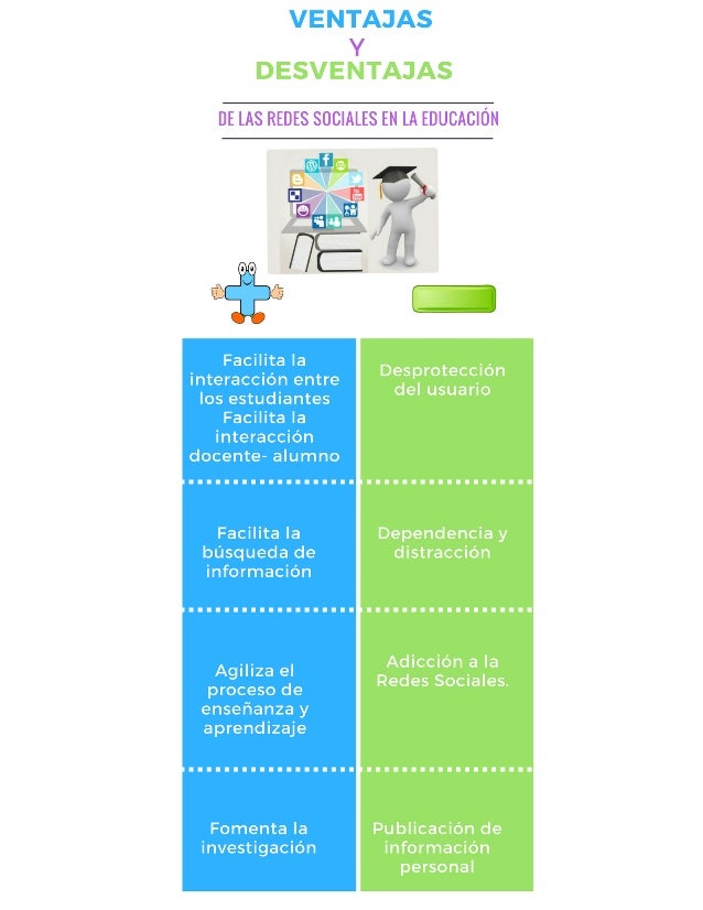 Educaci n y redes sociales